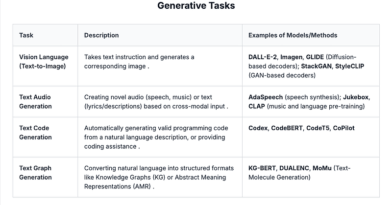 Generative Tasks