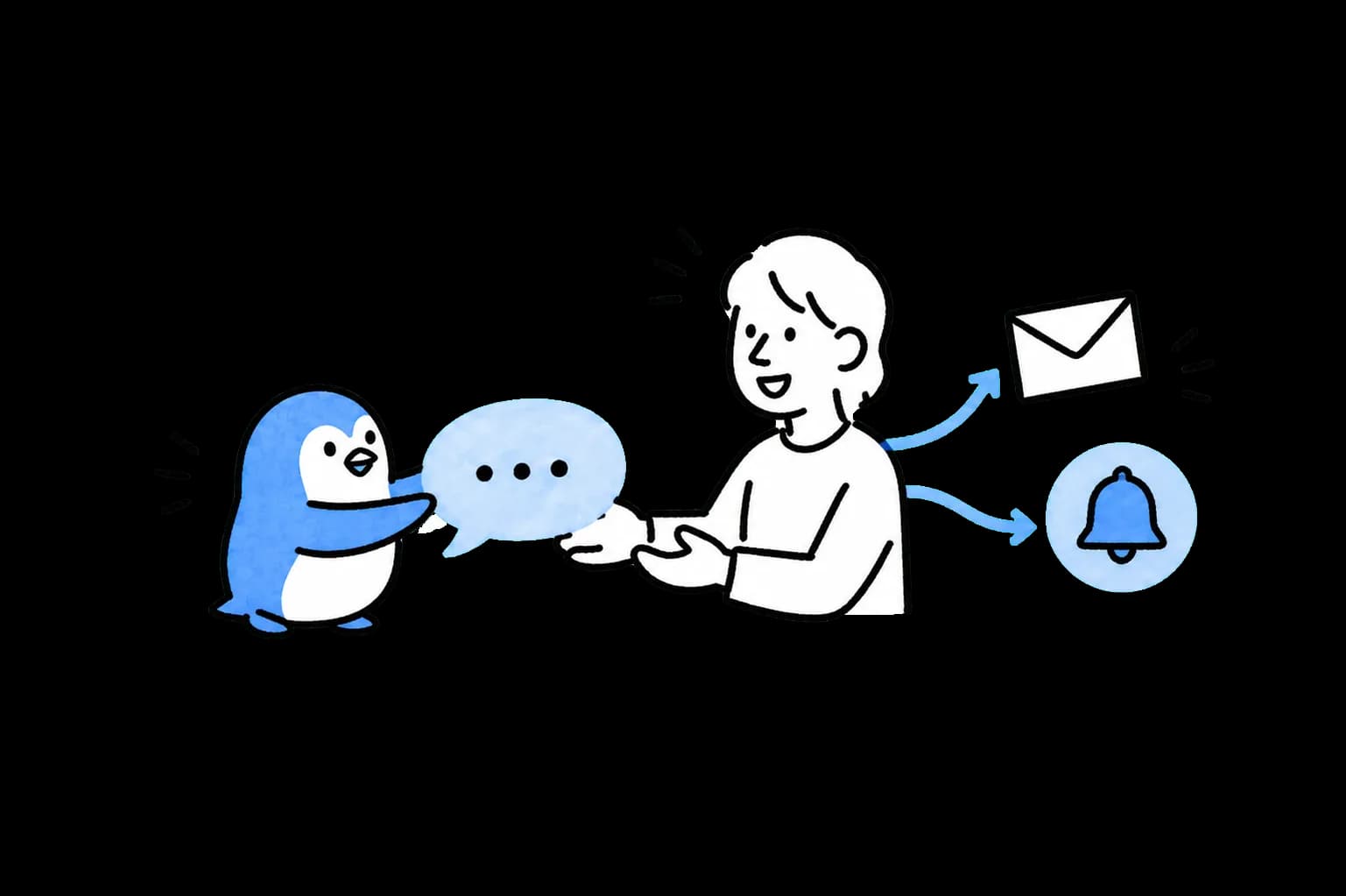 AIから担当者へ会話と通知を引き継ぐイラスト