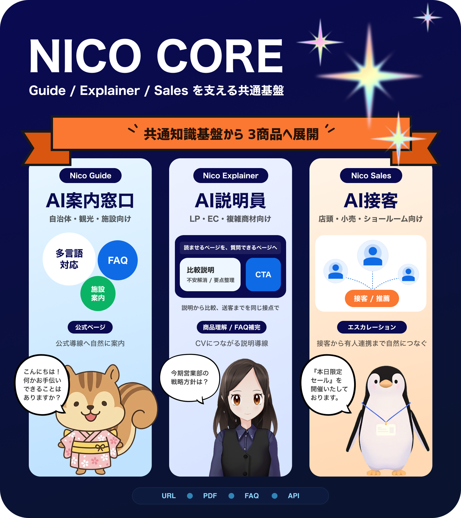 Nico | AI案内・AI接客・AI説明の共通基盤
